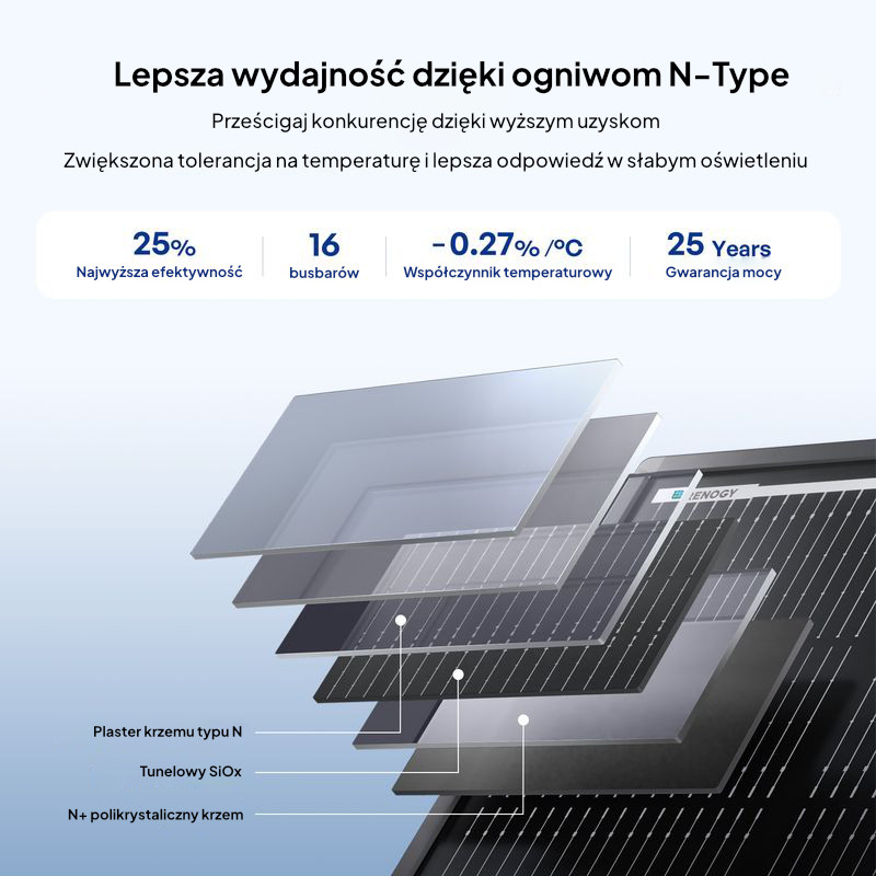 Panel Renogy 200W ShadowFlux Anti-shading N-Type - obrazek 2