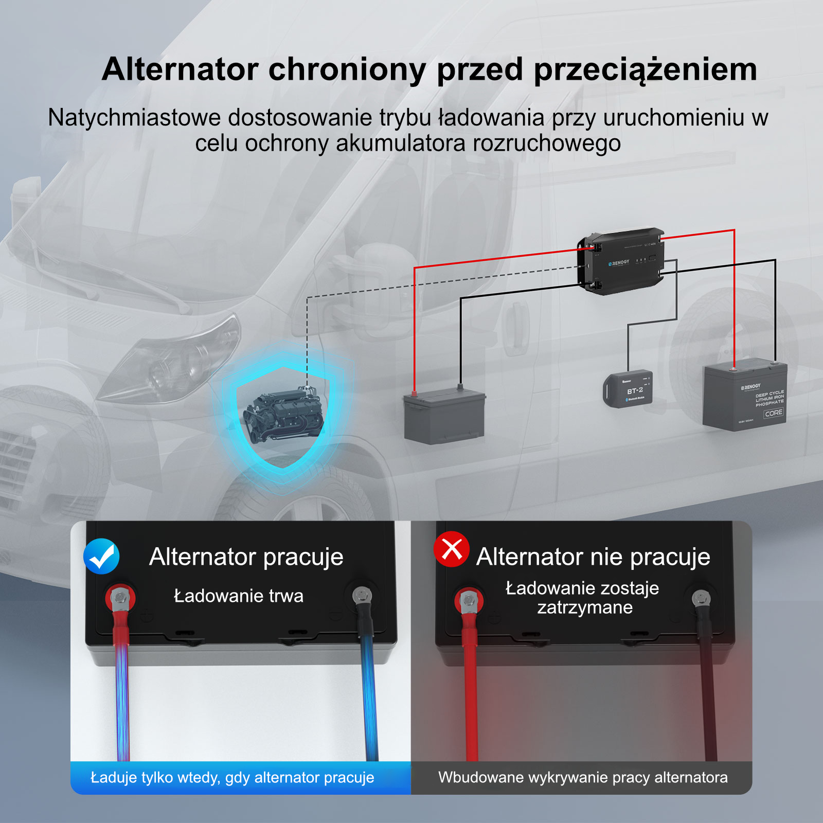 Ładowarka DC-DC Renogy 20A 12V (RBC20D1U-G2) - obrazek 6