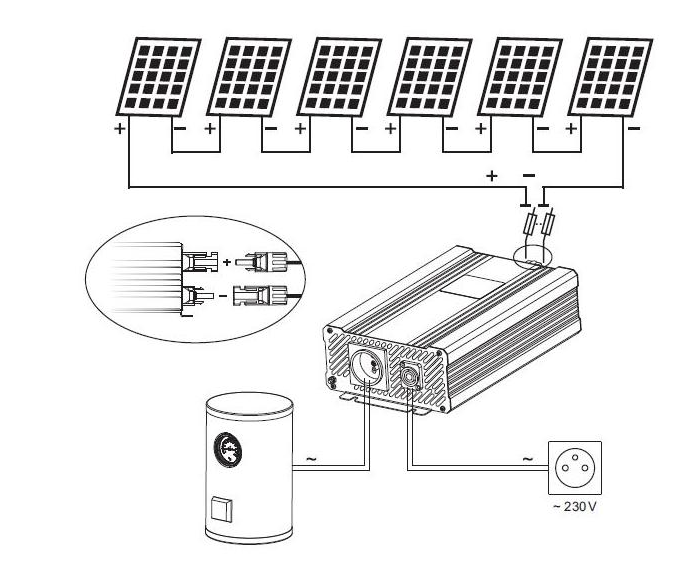 Przetwornica Solarna ECO Solar Boost MPPT-4000 4kW - obrazek 2